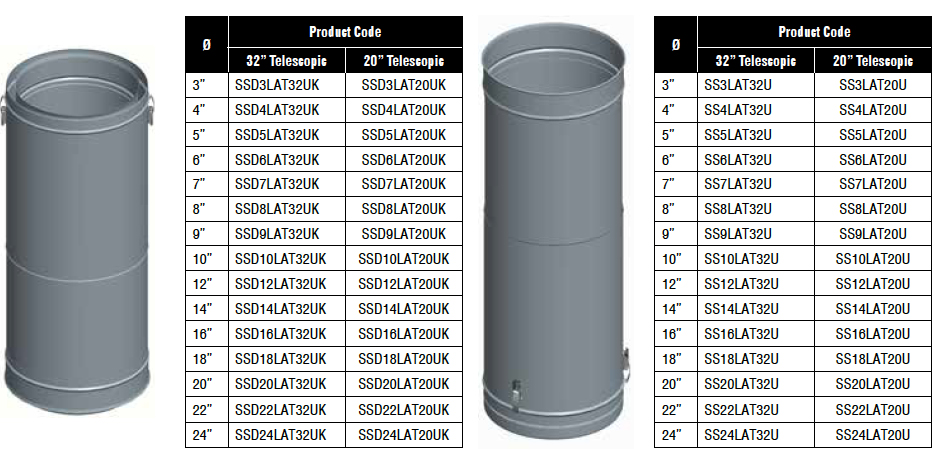 NEW Secure Seal Telescopic Lengths